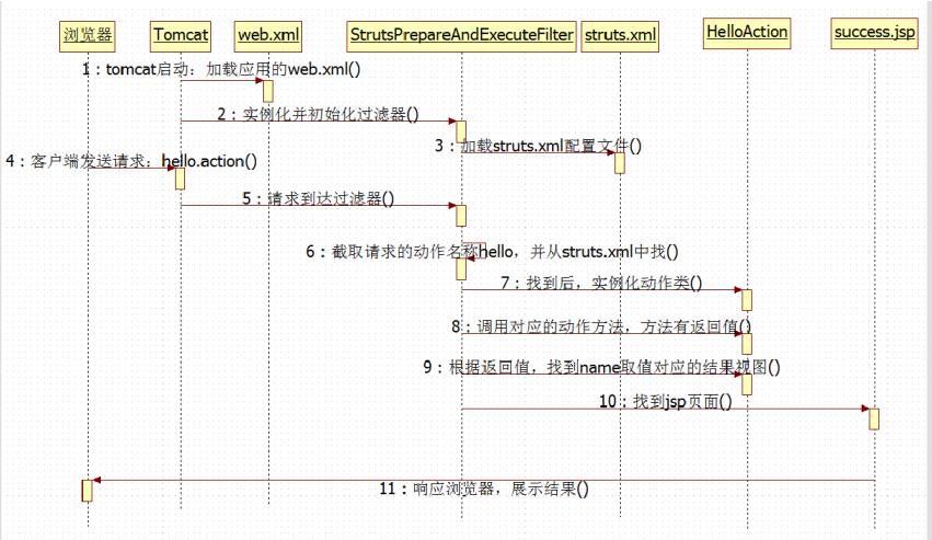 Struts2 教程：从零开始快速掌握企业级Java Web开发框架，轻松构建高效应用