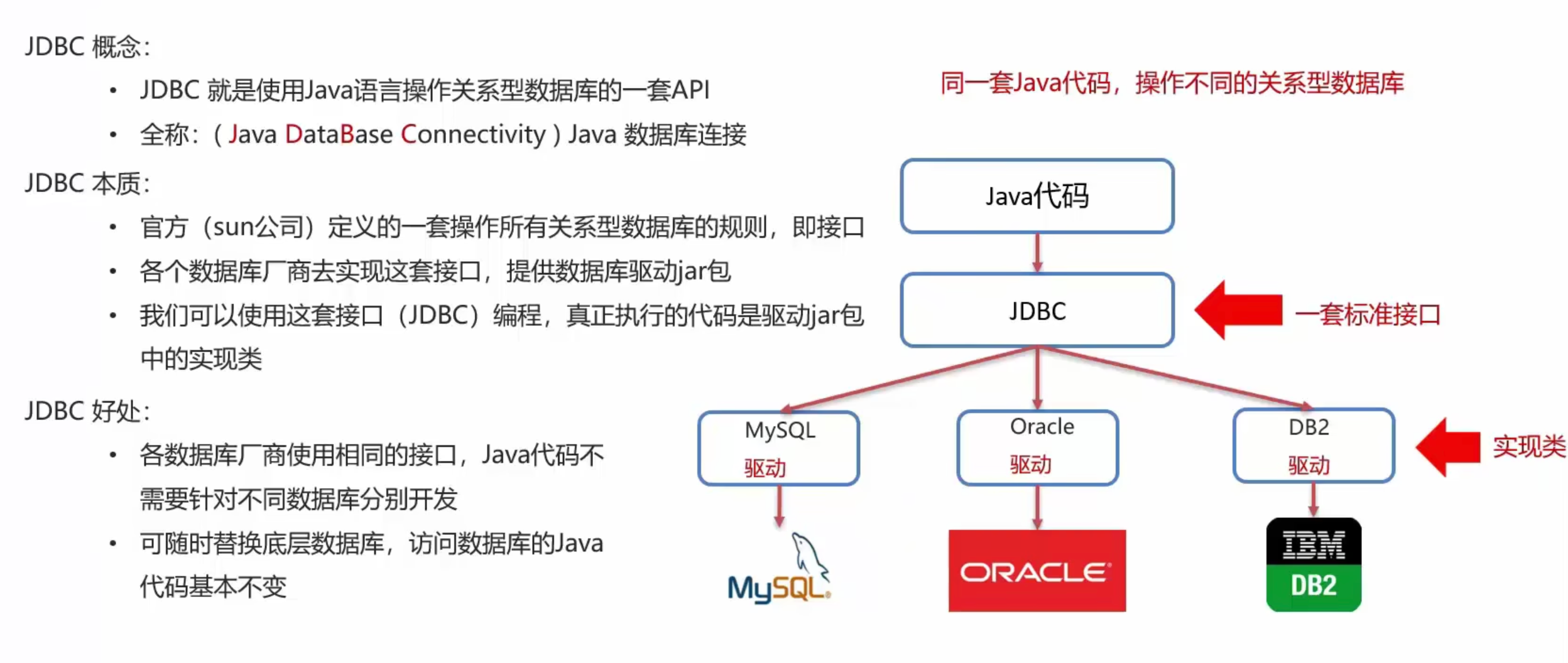 Java数据库连接、JDBC、连接池与性能优化全攻略：轻松掌握高效数据操作