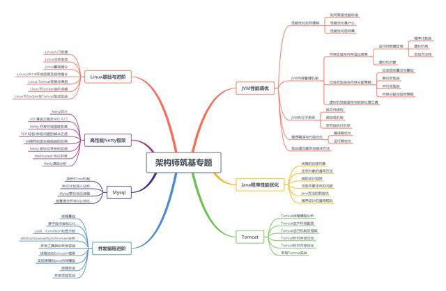 数据库服务器配置全攻略：从硬件选型到性能调优，轻松解决性能瓶颈与安全风险