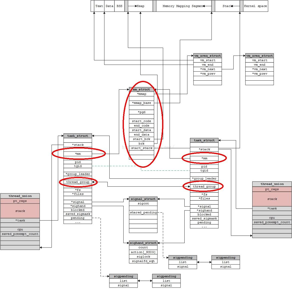 掌握fork函数：轻松实现Linux进程分身与并发处理，告别复杂线程管理