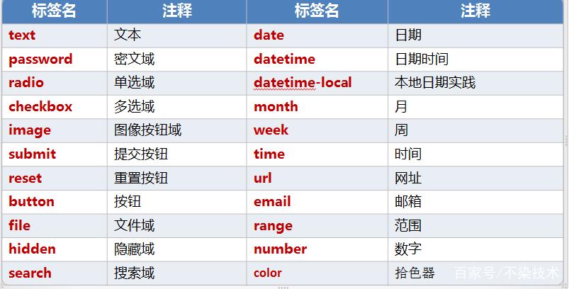 HTML Input属性详解：提升表单交互体验与验证效率的实用指南