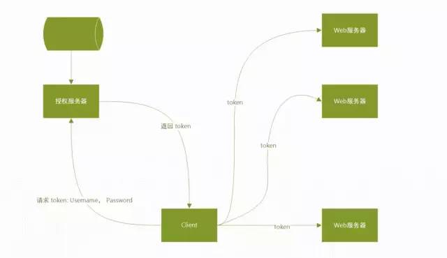 JSON教程：从基础语法到高级应用，轻松掌握数据交换格式